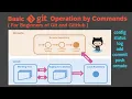 Basic Git Operation by Commands for beginners of Git and GitHub