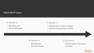 The Modern Python Challenge The Course Overview packtpub com
