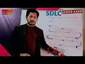 JK001IT Phases of SDLC