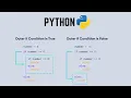 If Elif Else Python Control Flow