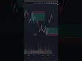 EASY How To Use Long Position Tool and Short Position in TradingView
