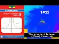 Ethiopian Grade 11 Maths 1 The greatest Integer floor function