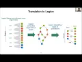 2023 Stanford Conference - Legate Sparse Distributed and Accelerated Sparse Computing in Python