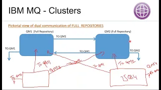 Session 17 IBM MQ Clusters Part 5