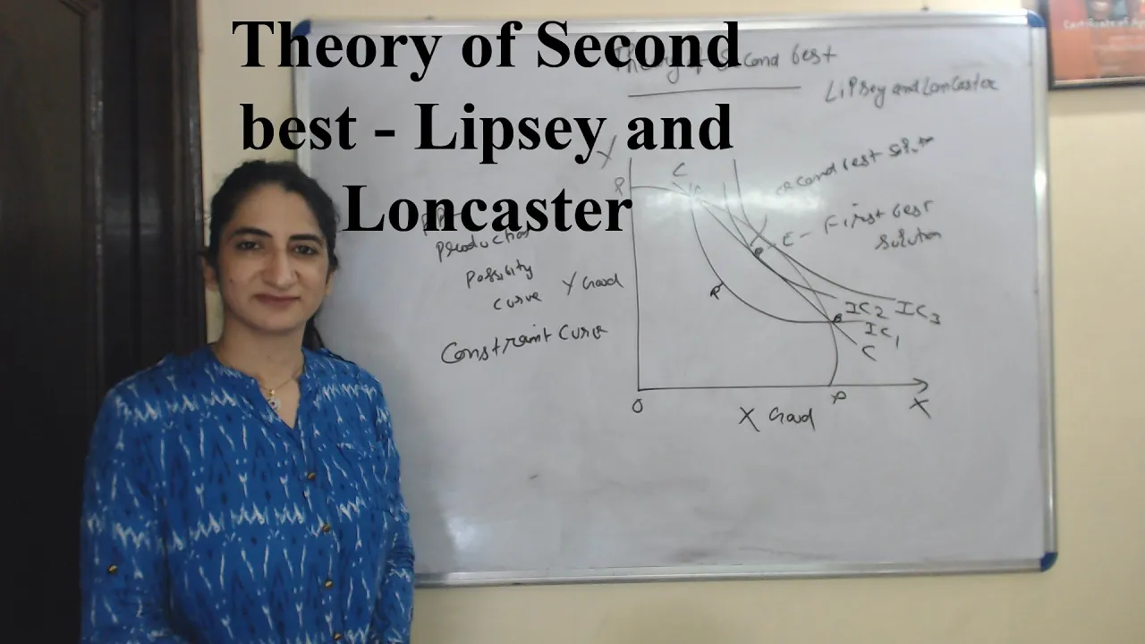 Theory of Second best - Lipsey and Loncaster