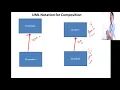 UML - Association