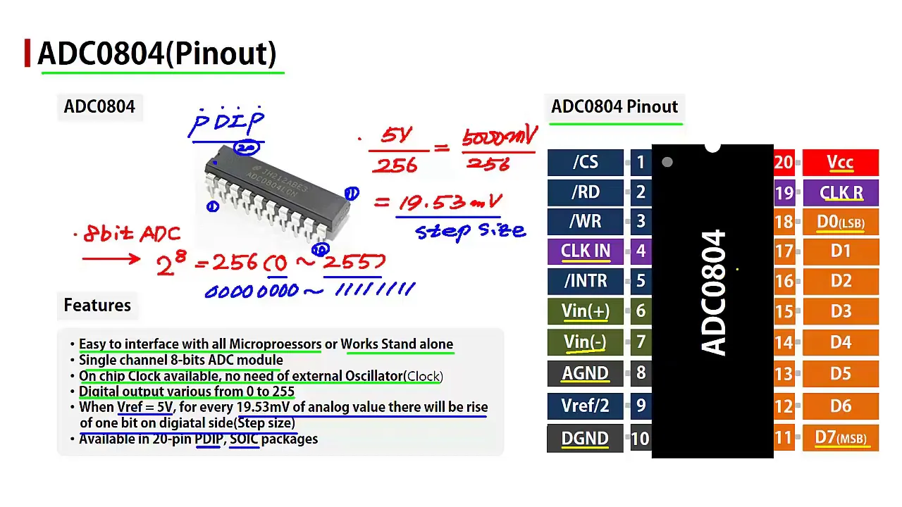 5-1강 Analog to Digital Converter(ADC0804) Project