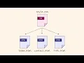 Create and Connect an External CSS File Like a Pro Full Beginner Tutorial Part 8