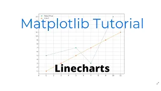 Hindi Python Matplotlib Tutorial Line charts CodeCore Academy