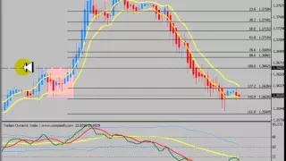 Trading a Rounding Top pattern