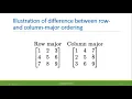 Row-Major and Column-Major Ordering of Array