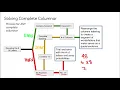 How to solve COMPLETE COLUMNAR cipher UPDATED version I Codebusters I Science Olympiad I
