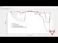 SALP SWARM OPTIMIZATION ALGORITHM FOR NETWORK RECONFIGURATION FOR OPTIMAL CAPACITOR ALLOCATION