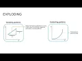 Deep Learning Demystified Vanishing Exploding Gradients Problems