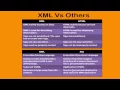 SESSION 1 INTRODUCTION TO XML