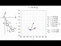 Double Pendulum Simulation gnuplot