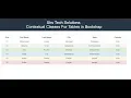 Tables in Bootstrap Bootstrap Contextual Classes For Tables bootstrap contextual table classes