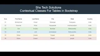 Tables in Bootstrap Bootstrap Contextual Classes For Tables bootstrap contextual table classes