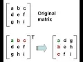 Transpose of matrix using java