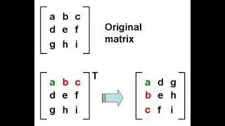 Transpose of matrix using java