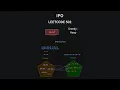 IPO - Leetcode 502