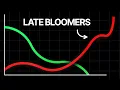 The Unfair Advantage Late Bloomers Have