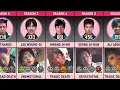 Download Lagu How Sad is Each Character's Death in Squid Game? (Season 1 to 4) | Squid Game Comparison 2025