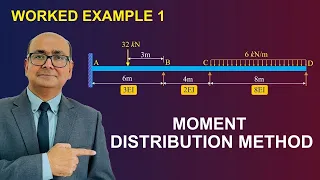 MOMENT DISTRIBUTION METHOD Example 1 of 3 - Continuous Beam