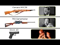 Guns That Killed Famous People - From JFK to Kurt Cobain
