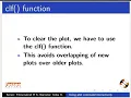 Using plot command interactively - Persian