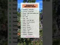 Download Lagu Kosakata Bahasa Arab #bahasaarab #arab #arabic #shorts