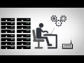 What are Managed Services