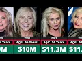 Networth Evolution Of Blondie Debbie Harry
