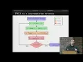 Particle Swarm Optimisation