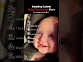 Ranking The Top 5 Cutest Baby Responses Ever