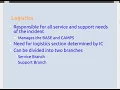 Crash Course in Incident Command System What s the Least I Need to Know