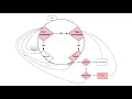 Detecting Credential Compromise in AWS