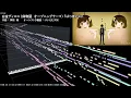 【偽物語】白金ディスコ【Fullっぽいオーケストラアレンジ】