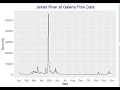 How to plot time series data in R