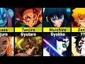 Who Killed Who in Demon Slayer Kimetsu no Yaiba