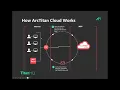 Webinar Titan Black Box - Email Archiving Solution