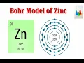 Bohr Model of Zinc