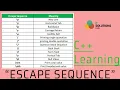 escapes sequence operator use printing name using staric in c for beginners