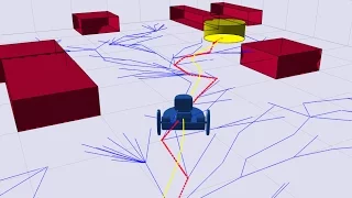 RRT Finding a Path