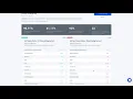 Google Ads Test Performance Comparison