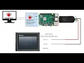 Modbus ASCII communication between Raspberry Pi and HMI Delta using Codesys
