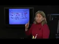 Practical Operations Management Ch 5 Capacity and Waiting Quick Start