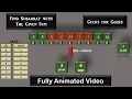 Find Subarray With The Given Sum GeeksforGeeks Brute force efficient method