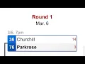 Churchill Parkrose OSAA 5A Round 1 2026