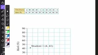 7B Displaying Bivariate data further maths